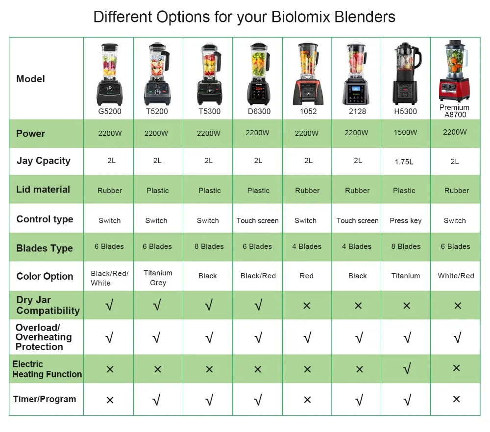 JuiceFlex AutoBlend Pro