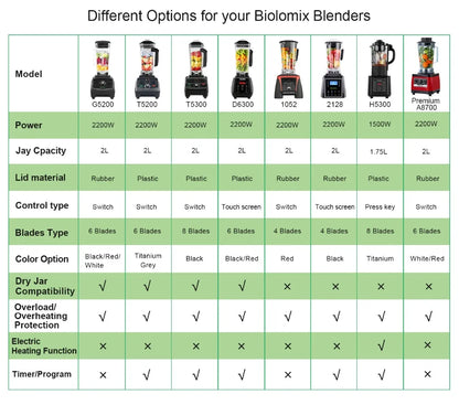 JuiceFlex AutoBlend Pro